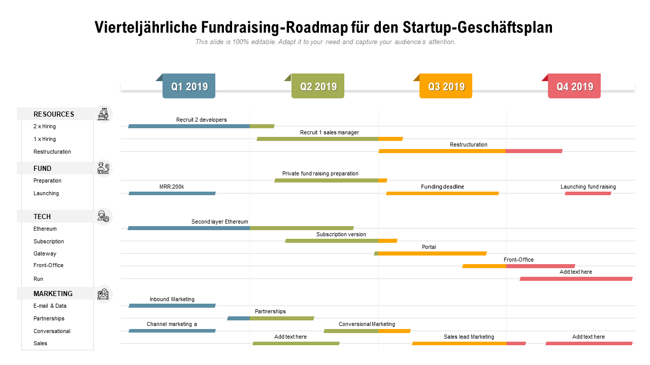 Vierteljährliche Fundraising-Roadmap für den Startup-Geschäftsplan 