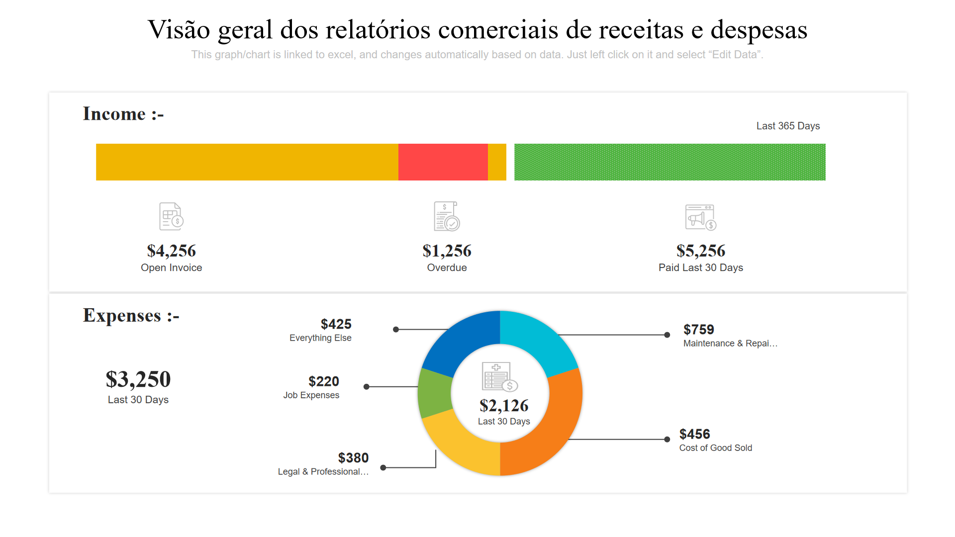 Visão geral dos relatórios comerciais de receitas e despesas Visão geral dos relatórios comerciais de receitas e despesas