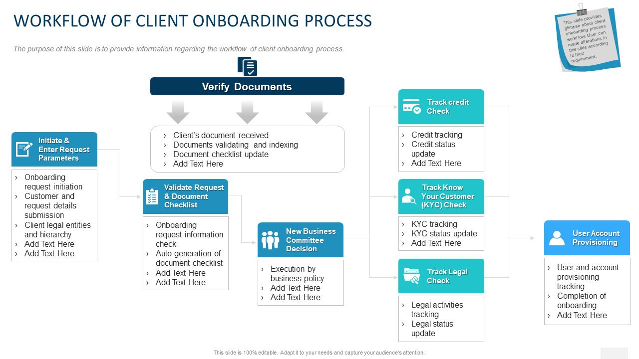 WORKFLOW OF CLIENT ONBOARDING PROCESS Template