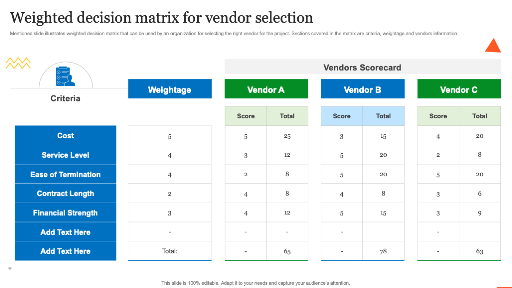 Weighted Decision Matrix for Vendor Selection