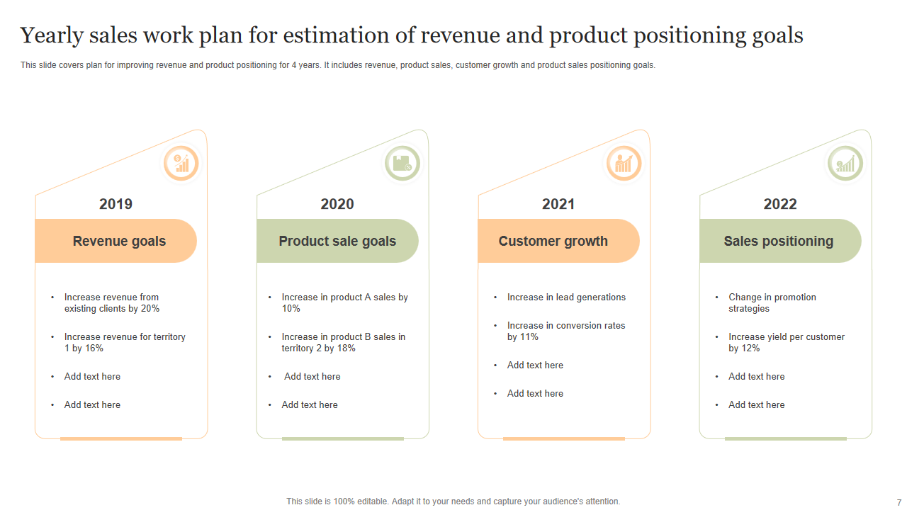 Yearly sales work plan for estimation of revenue and product positioning goals 