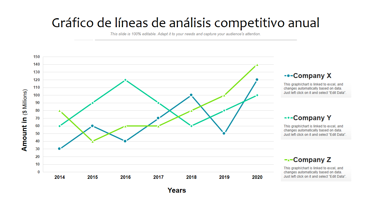annual_competitive_analysis_line_chart_wd 