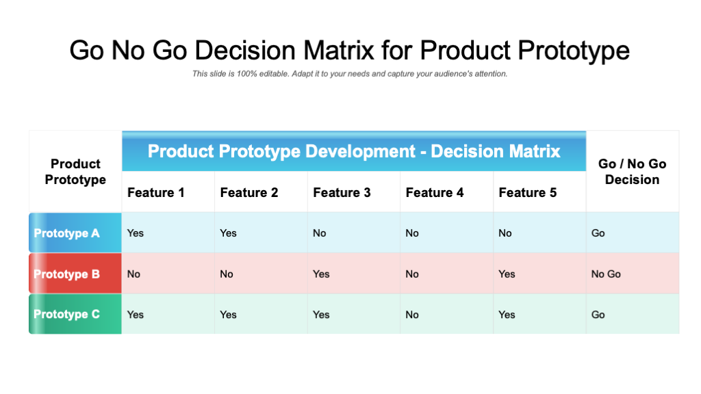 Go-No-Go Decision Matrix for Product Prototype