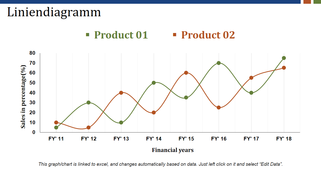 line_chart_powerpoint_show_wd line_chart_powerpoint_show_wd
