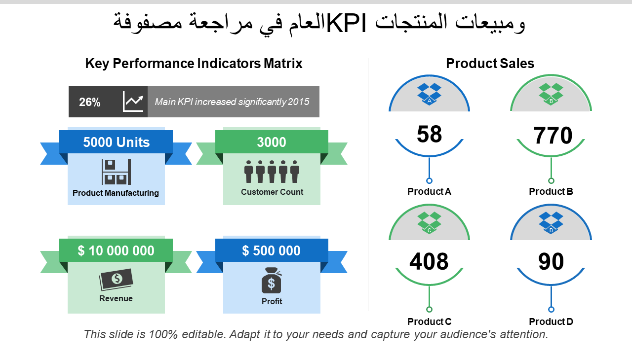 العام في مراجعة مصفوفة KPI ومبيعات المنتجات