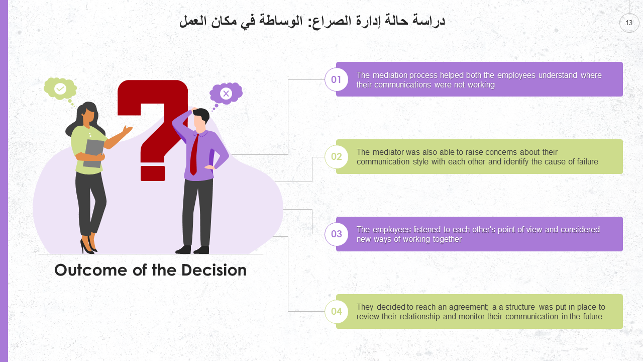 دراسة حالة إدارة الصراع الوساطة في مكان العمل