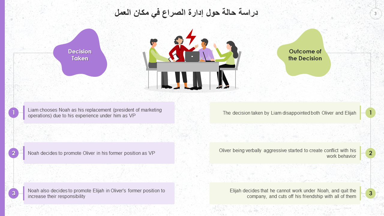 دراسة حالة حول إدارة الصراع في مكان العمل