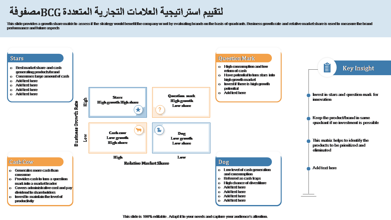 مصفوفة BCG لتقييم استراتيجية العلامات التجارية المتعددة 