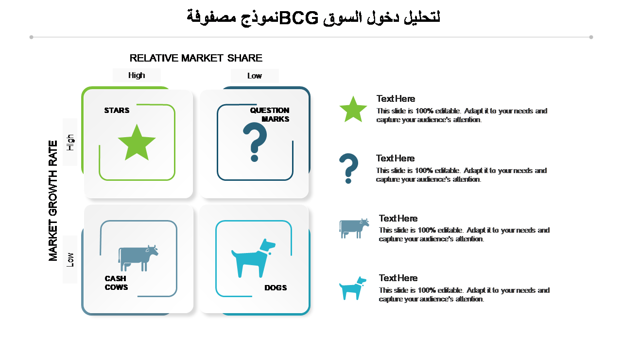 نموذج مصفوفة BCG لتحليل دخول السوق 