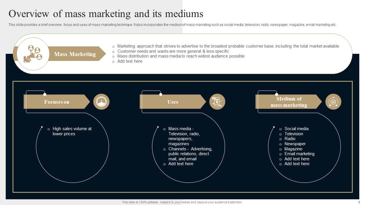 Overview of Mass Marketing and its Mediums