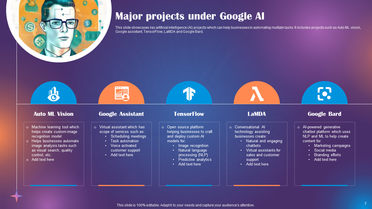 Major Projects Under Google AI
