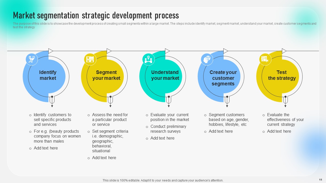 Market Segmentation Strategic Development Process