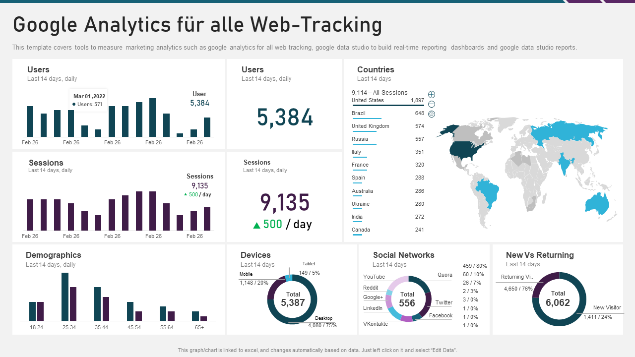 Die 10 besten Google Analytics-Dashboard-Vorlagen für eine einfache ...