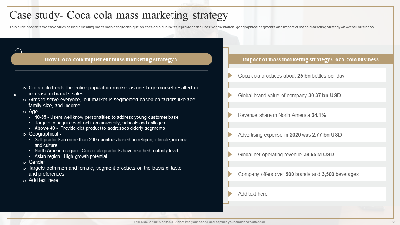 Impact of Mass Marketing Strategy Coca-Cola Business