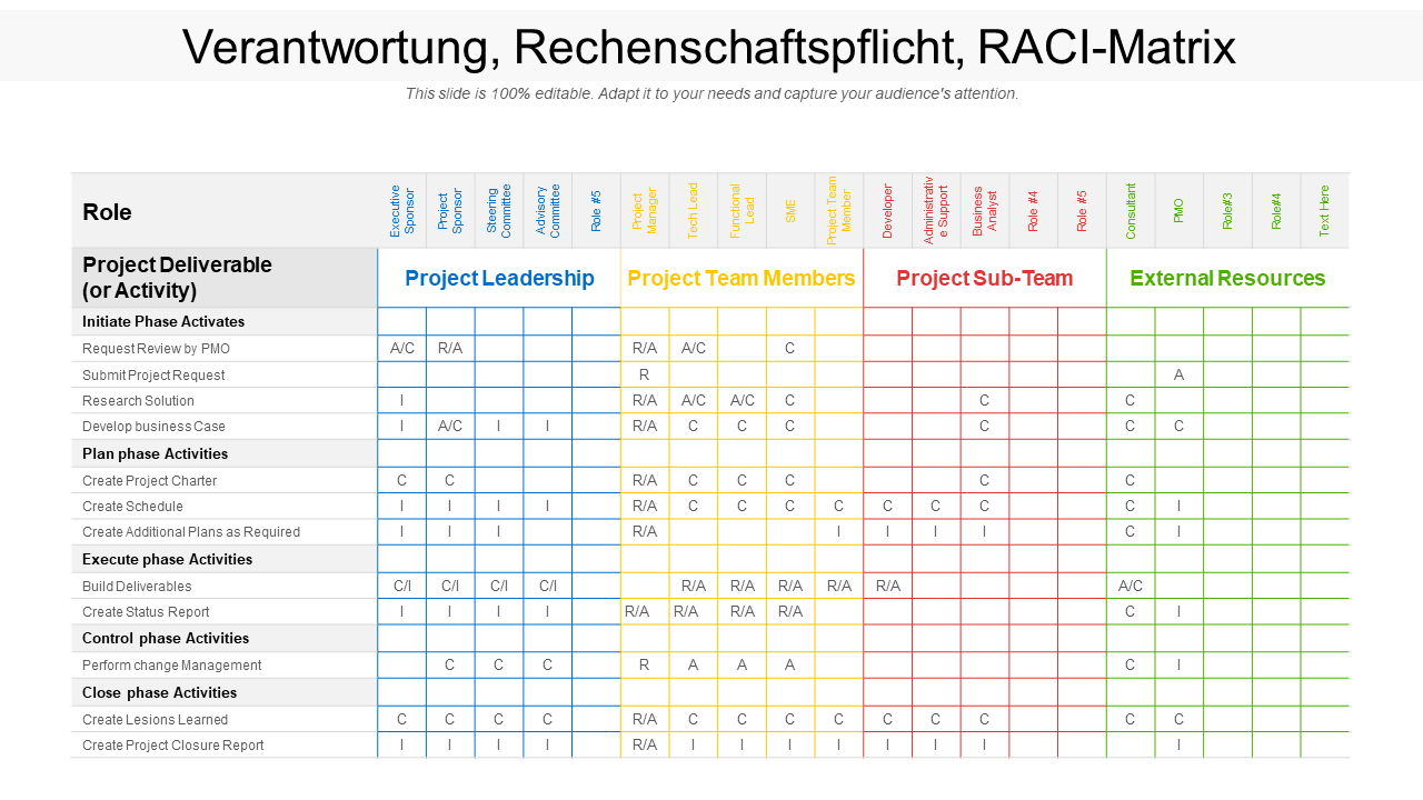 Verantwortung, Rechenschaftspflicht, RACI-Matrix Verantwortung, Rechenschaftspflicht, RACI-Matrix