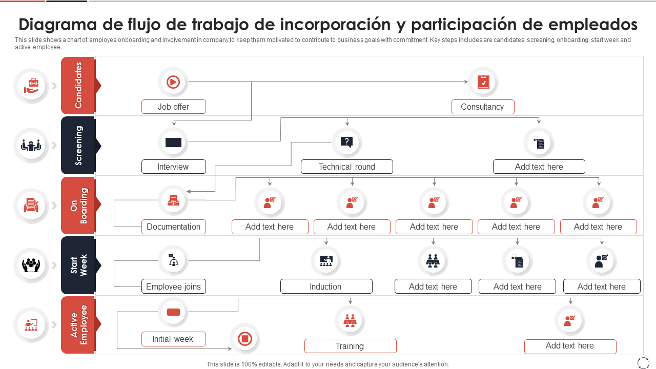 Diagrama de flujo de trabajo de incorporación y participación de empleados Diagrama de flujo de trabajo de incorporación y participación de empleados
