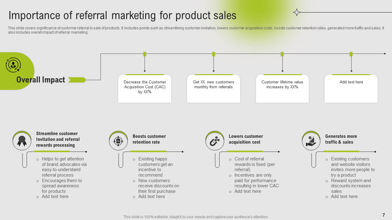 Importance of Referral Marketing for Product Sales