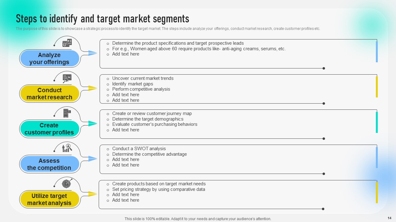 Steps to Identify and Target Market Segments
