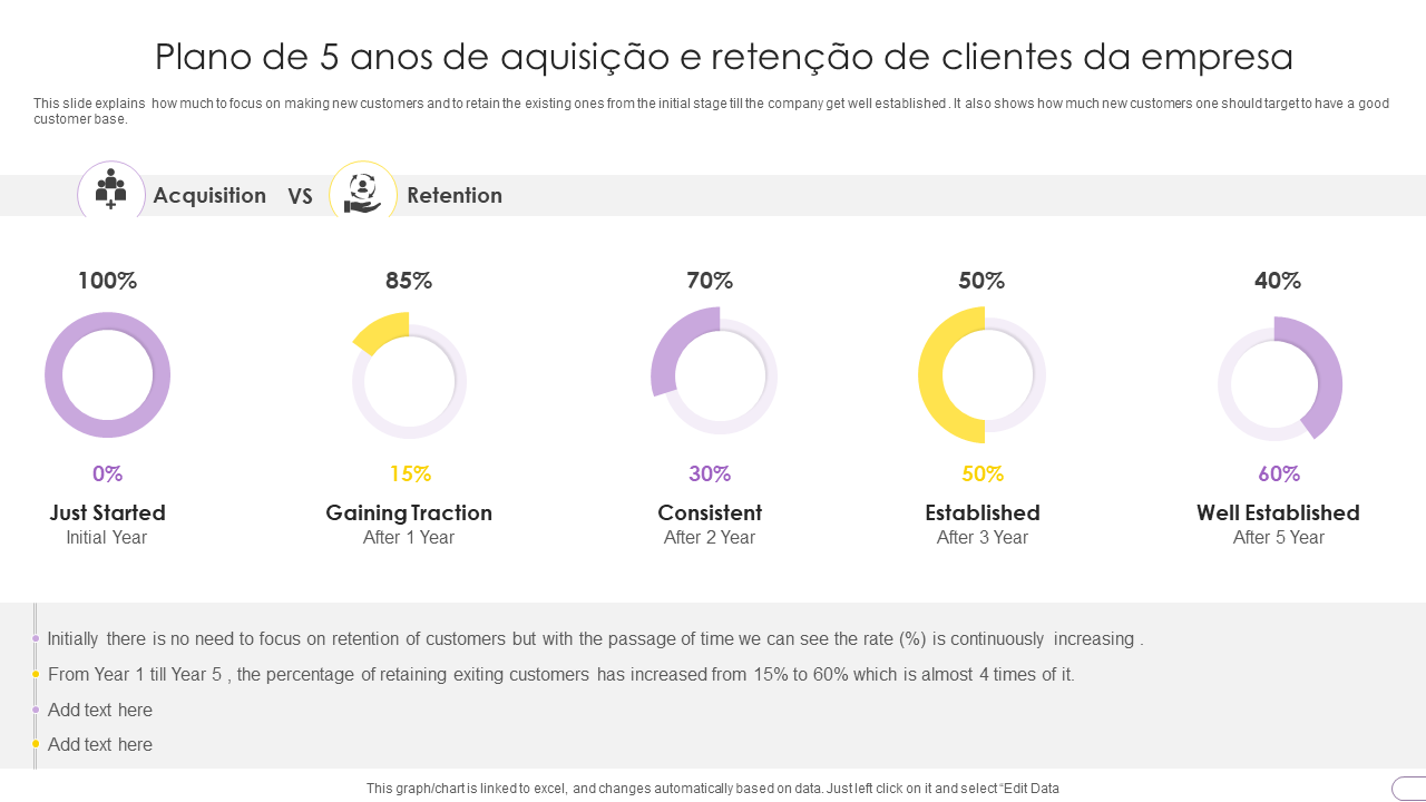 Plano de 5 anos de aquisição e retenção de clientes da empresa Plano de 5 anos de aquisição e retenção de clientes da empresa