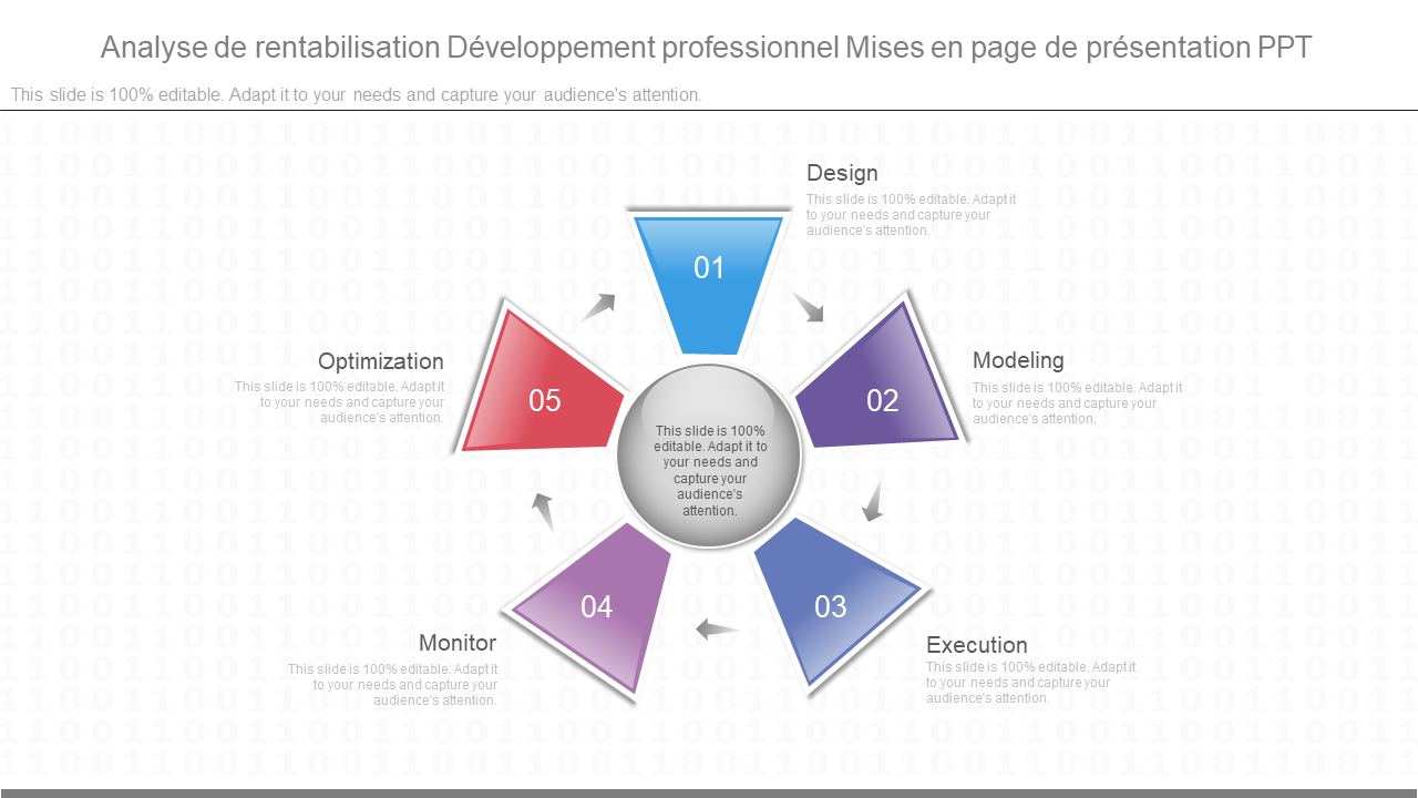 Analyse de rentabilisation Développement professionnel Mises en page de présentation PPT Analyse de rentabilisation Développement professionnel Mises en page de présentation PPT