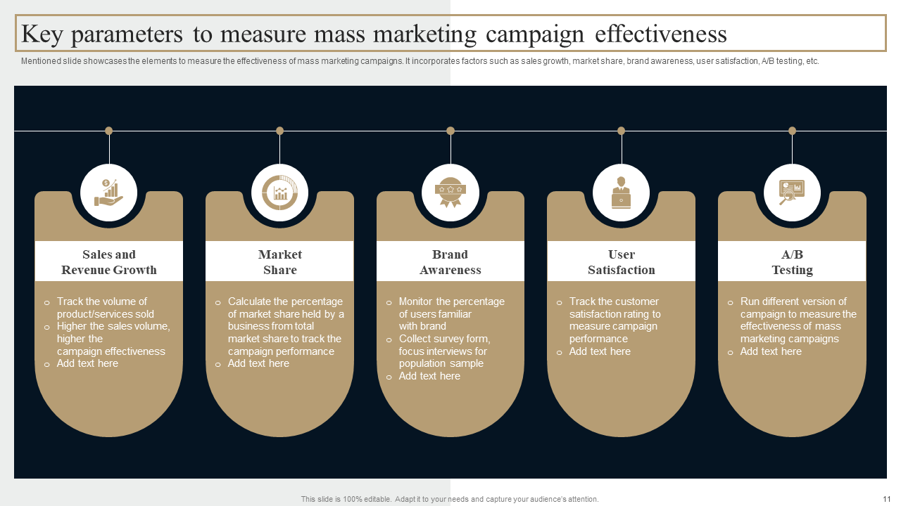 Key Parameters to Measure Mass Marketing Campaign Effectiveness