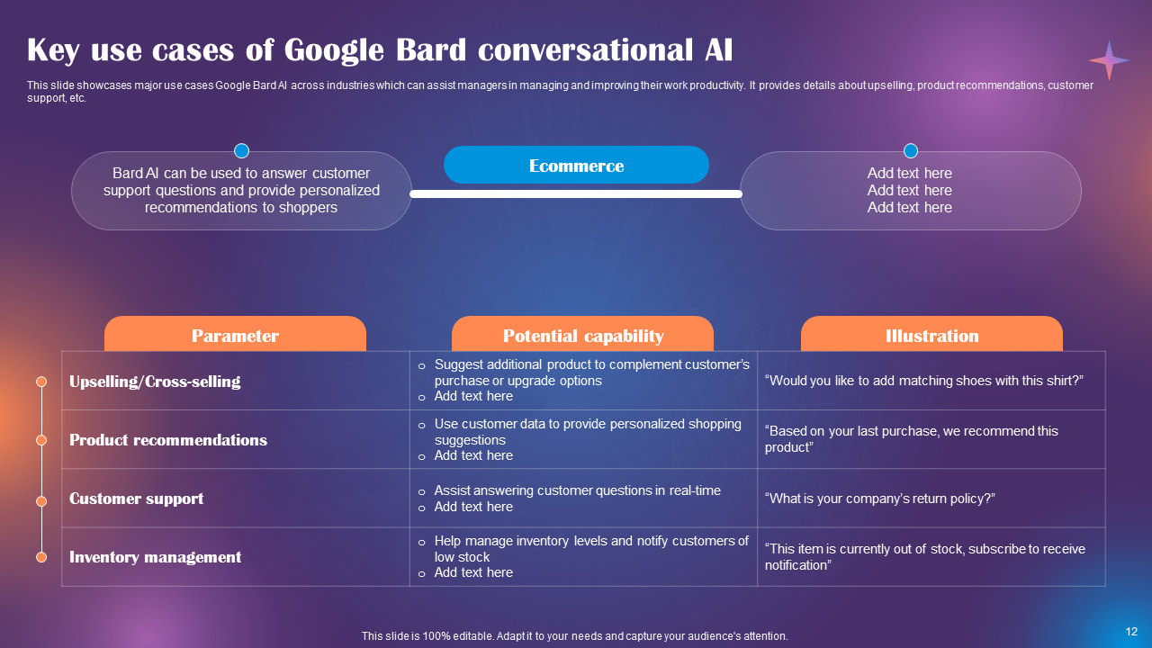 Key Use Cases of Google Bard Conversational AI