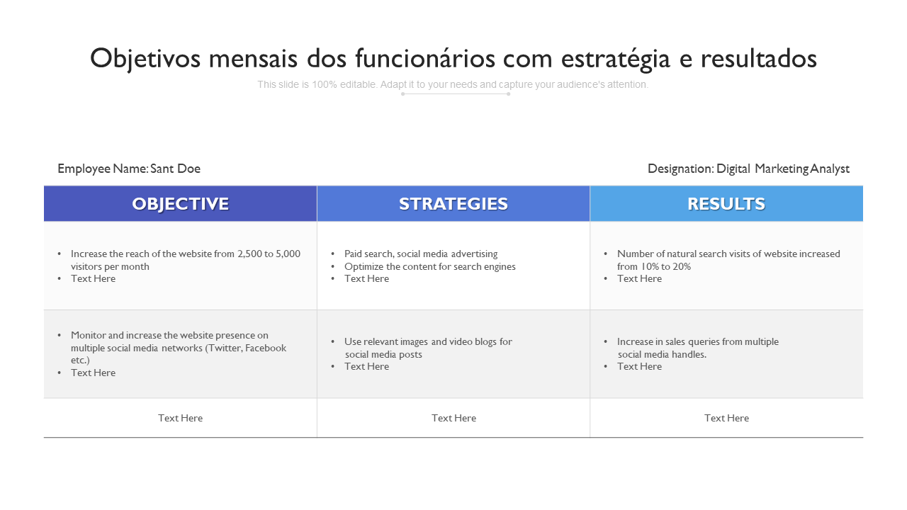 Objetivos mensais dos funcion&aacute;rios com estrat&eacute;gia e resultados