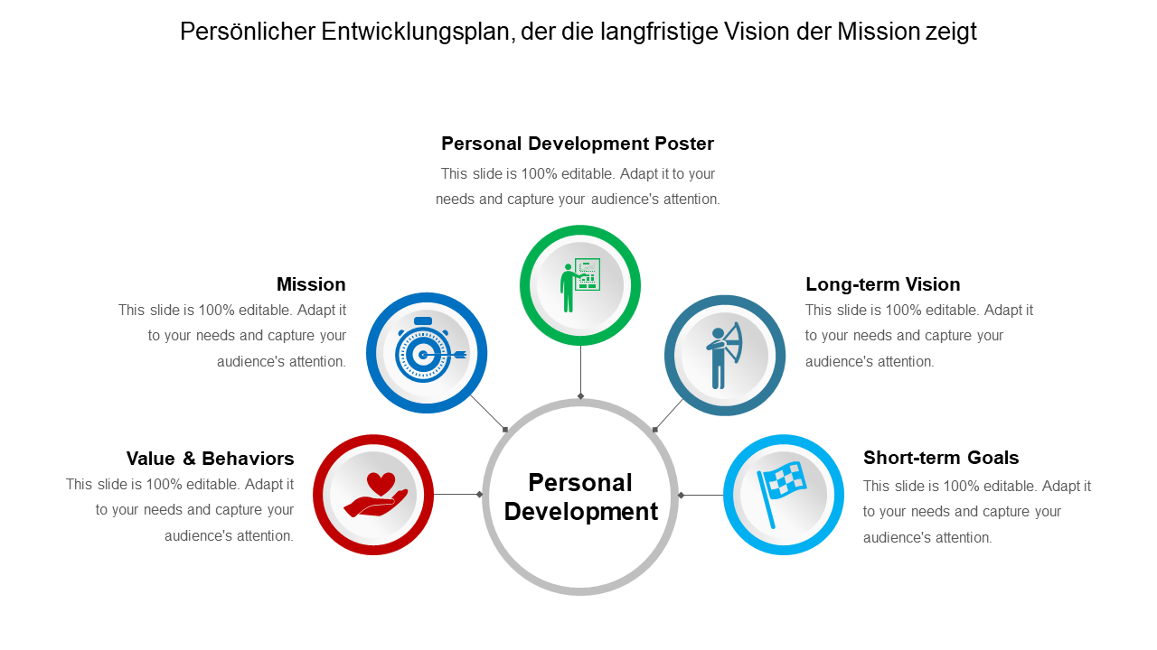 Ultime Individual Die 5 Besten Vorlagen Für Persönliche Entwicklungspläne – TJKMNJ