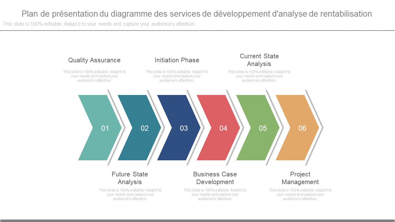 Plan de présentation du diagramme des services de développement d'analyse de rentabilisation Plan de présentation du diagramme des services de développement d'analyse de rentabilisation