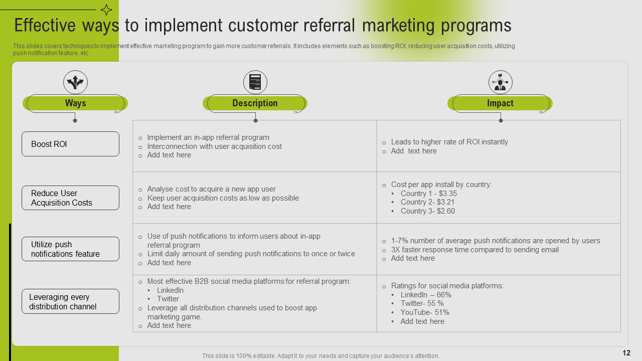 Effective Ways to Implement Customer Referral Marketing Programs