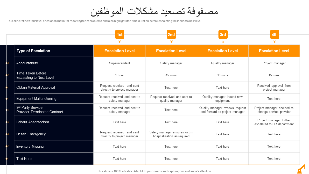  مصفوفة تصعيد مشكلات الموظفين