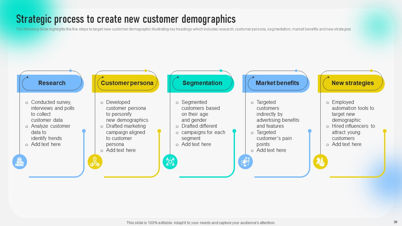 Strategic Process to Create New Customer Demographics