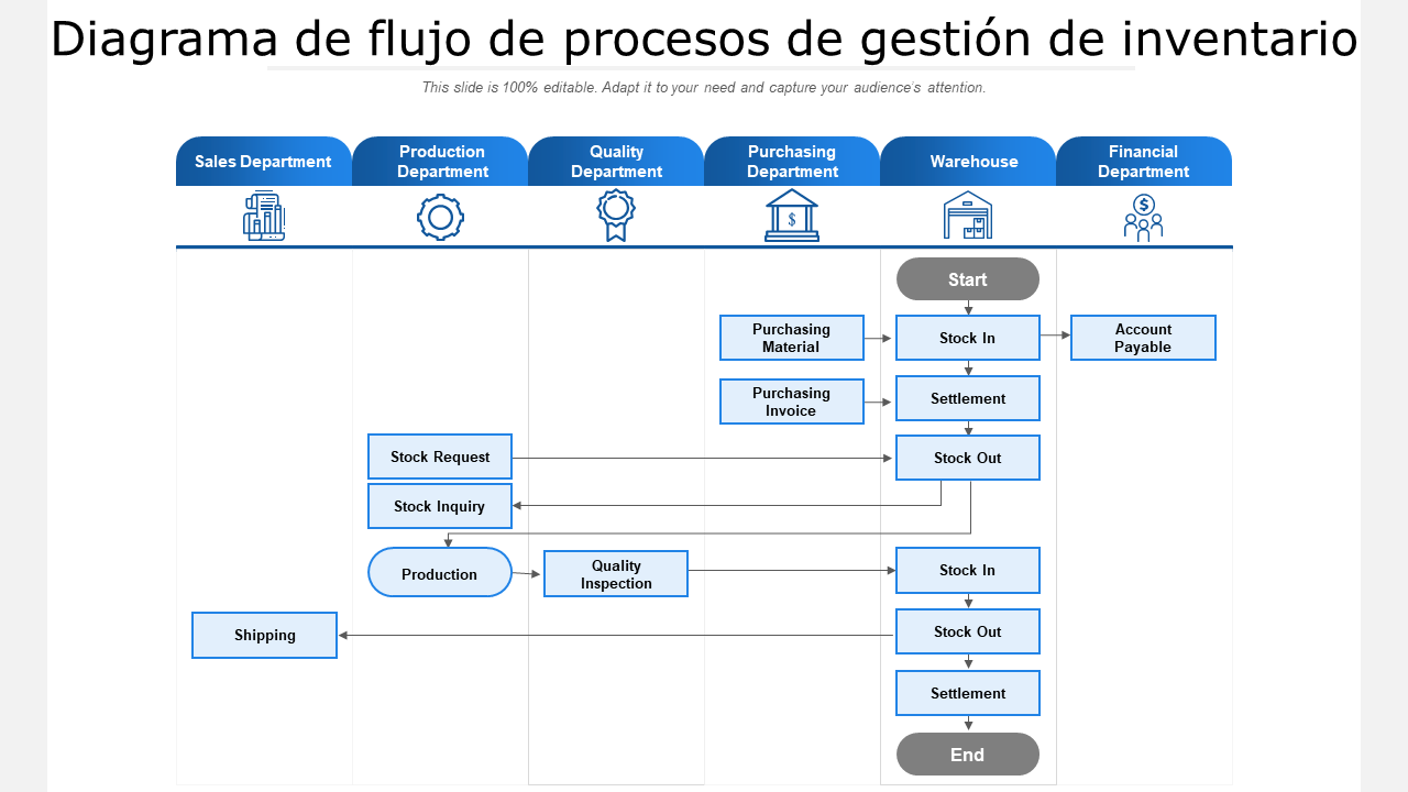 Diagrama de flujo de procesos de gestión de inventario