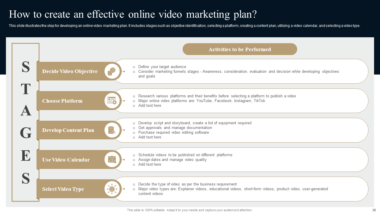 How to Create an Effective Online Video Marketing Plan?