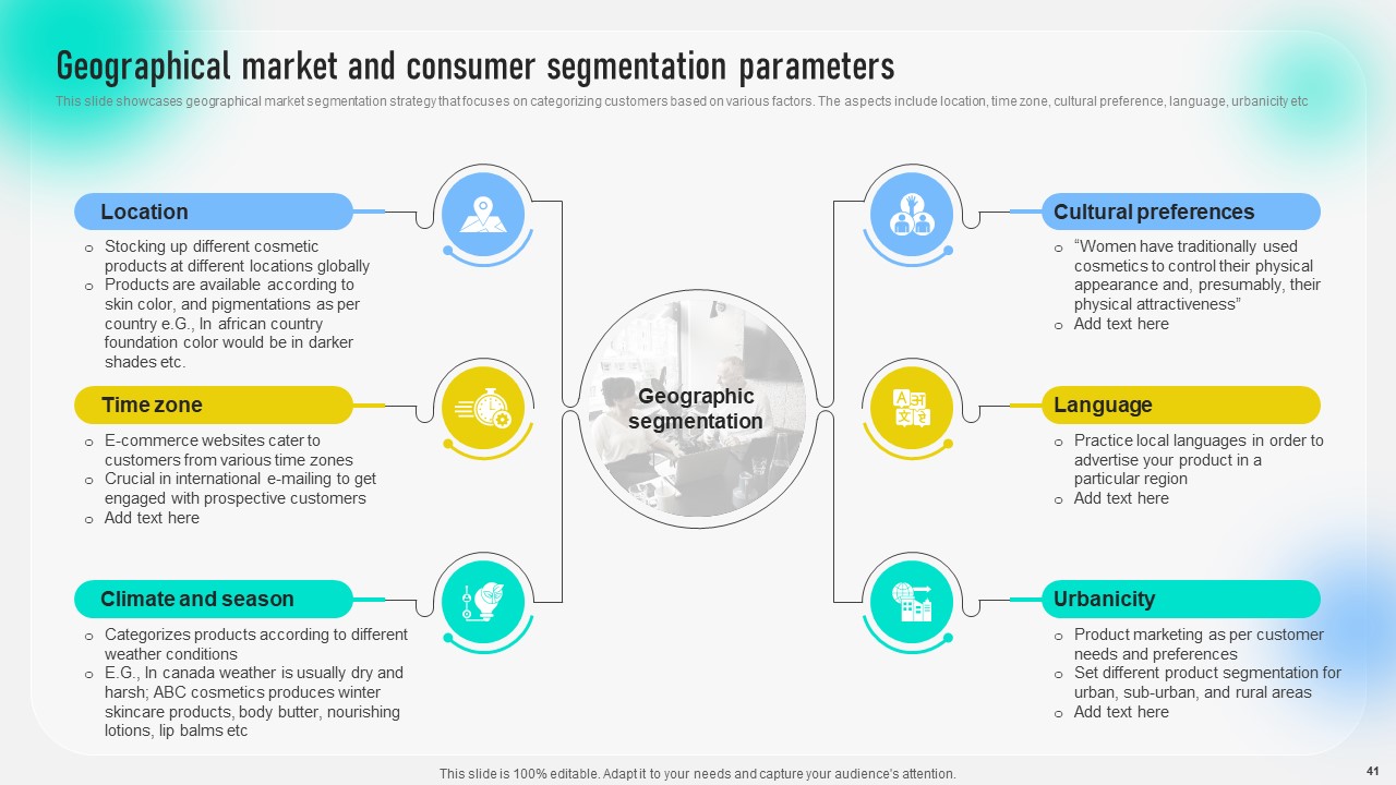 Geographical Market and Consumer Segmentation Parameters