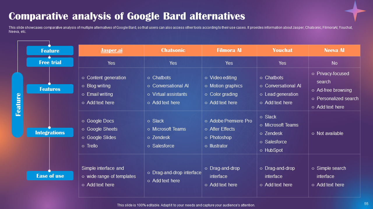 Comparative Analysis of Google Bard Alternatives