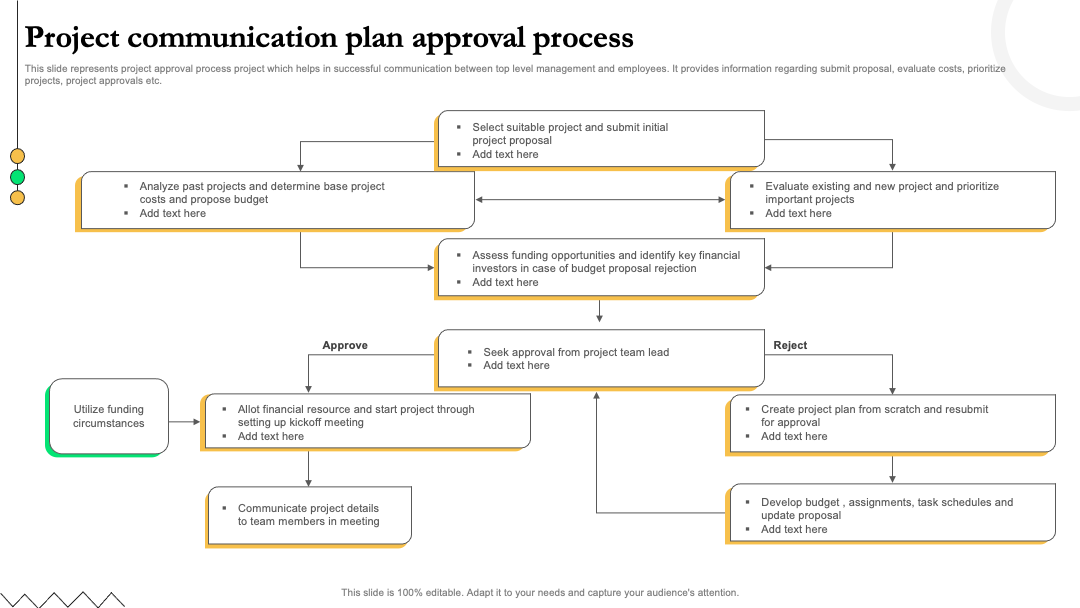 Project Communication Plan Approval Process PPT Template
