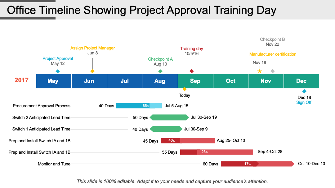 Office Timeline Showing Project Approval Training Day PPT Template
