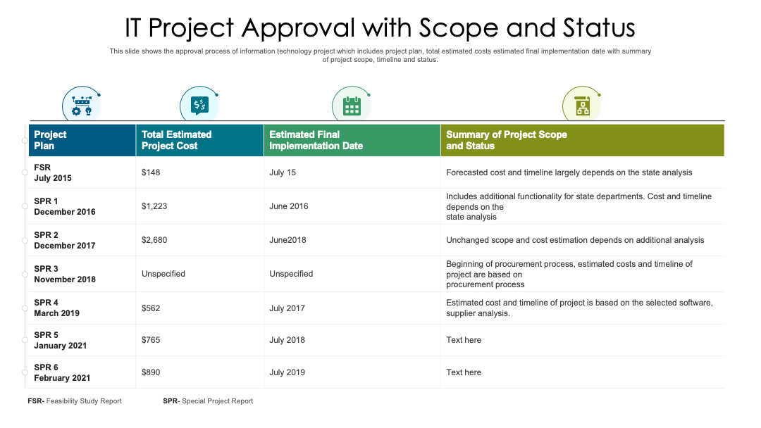 IT Project Approval with Scope and Status PPT Template
