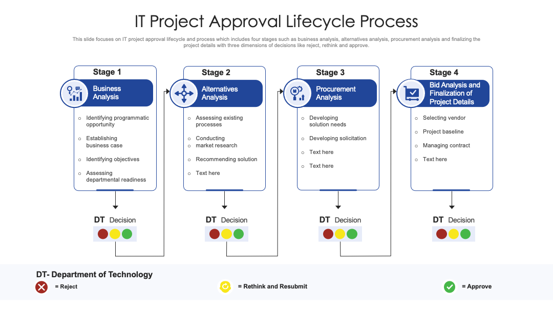 IT Project Approval Lifecycle Process PPT Template
