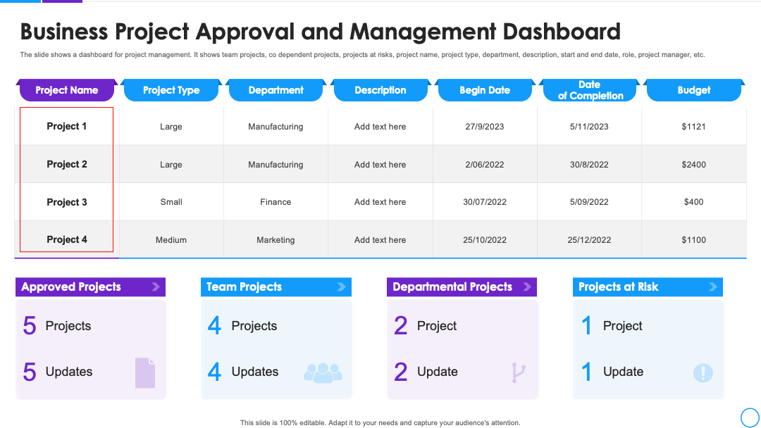 Business Project Approval and Management Dashboard PPT Template 
