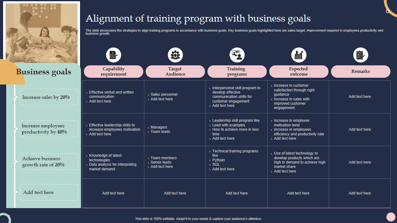 Alignment of training program with business goals
