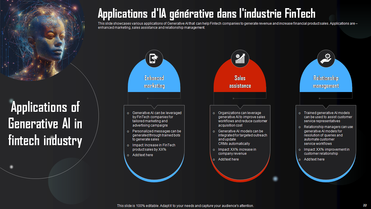 Applications d'IA générative dans l'industrie FinTech 