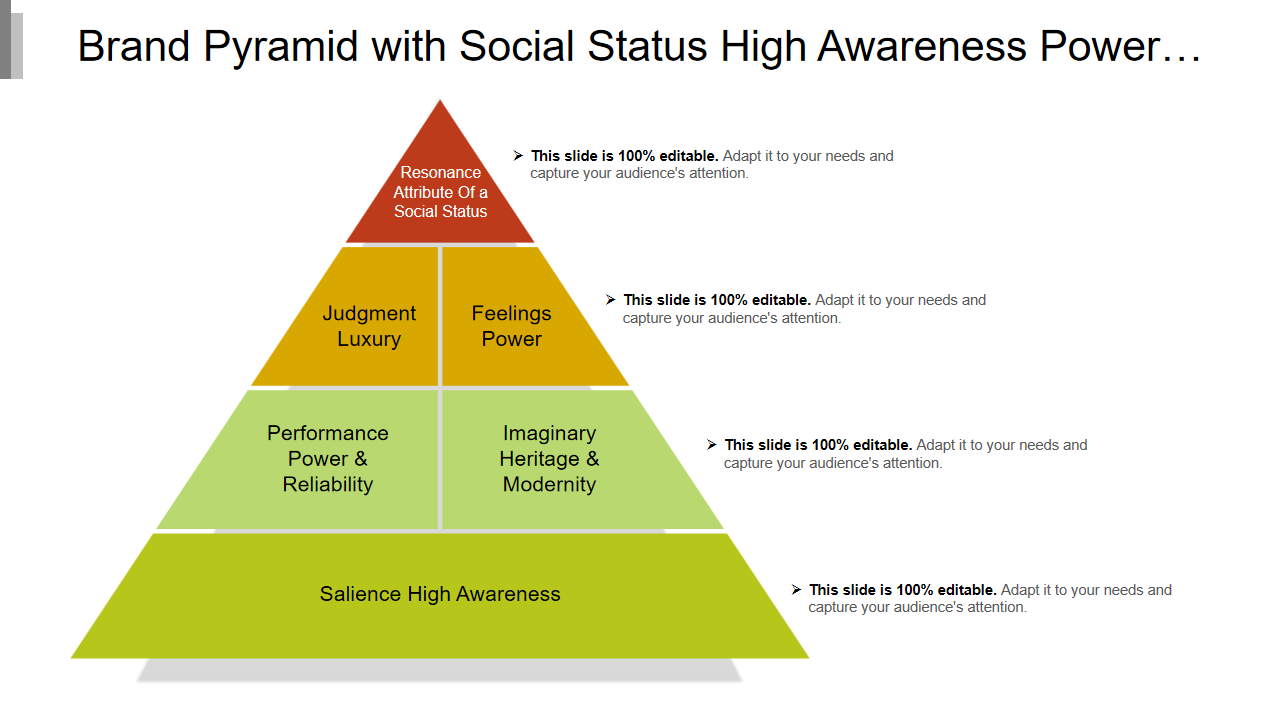 Brand Pyramid with Social Status High Awareness Power…