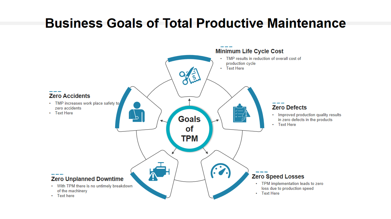 Business Goals of Total Productive Maintenance