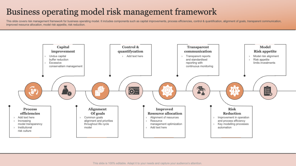 Business Operating Model Risk Management Framework
