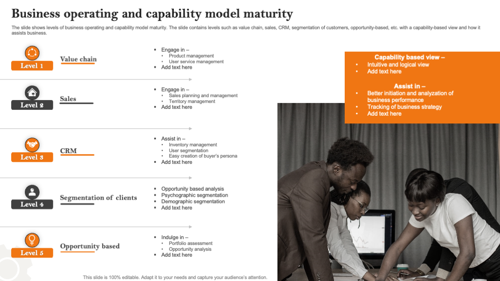 Business Operating and Capability Model Template