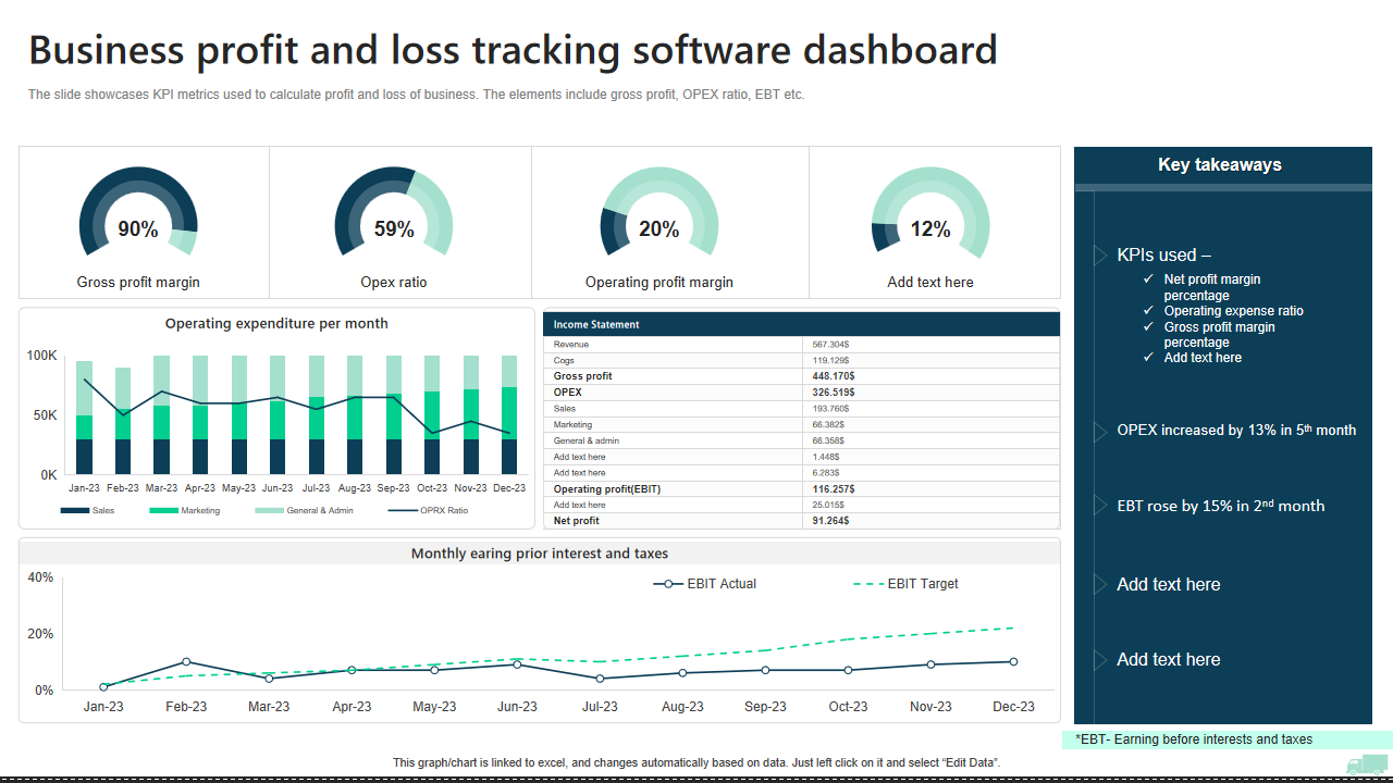 Business profit and loss tracking software dashboard