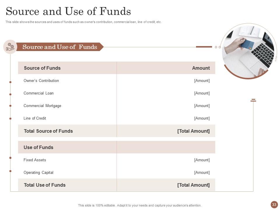 Source and Use of Funds