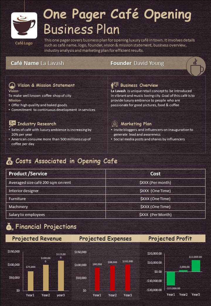 One-Pager Café Opening Business Plan